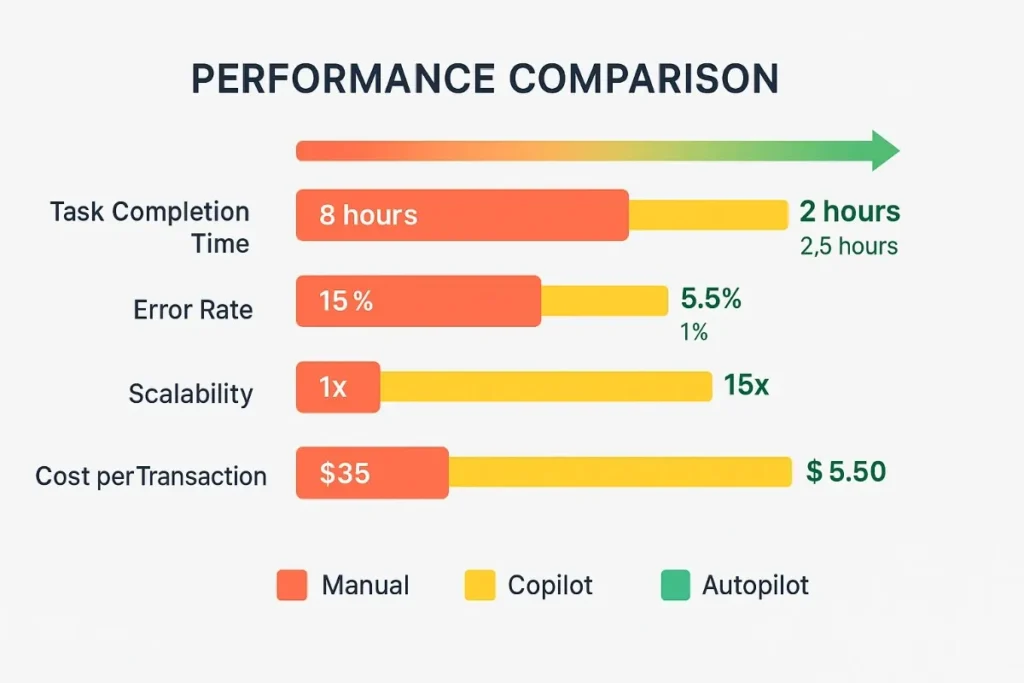 Side-by-side comparison of pricing models: Traditional SaaS (per-user pricing based on feature utilization) vs. Service-as-Software (result-based pricing focused on business impact).