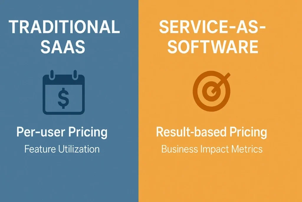 Customer support transformation stats by Sierra: 60% cost reduction, 87–94% resolution rate improvement, 24/7 availability, and under 30-second response time with a rating of 8.9/10.