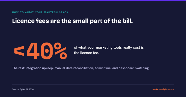 martech stack audit featured