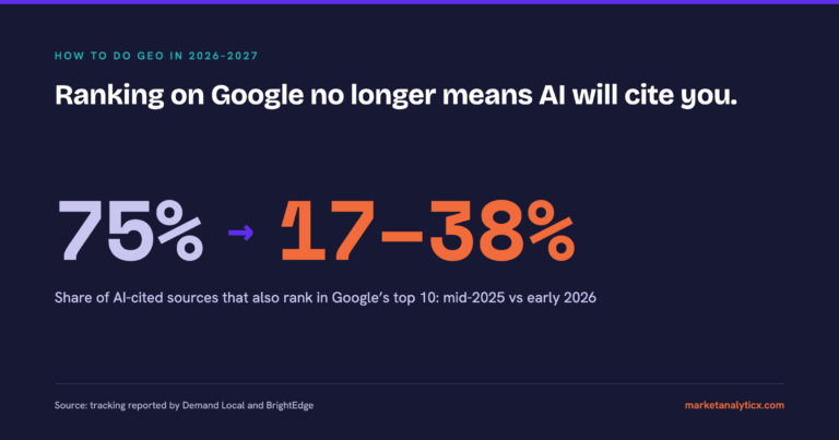 what is geo generative engine optimization featured