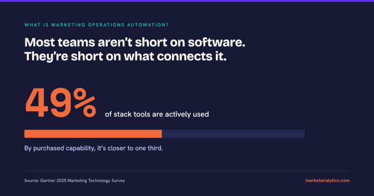 what is marketing operations automation featured